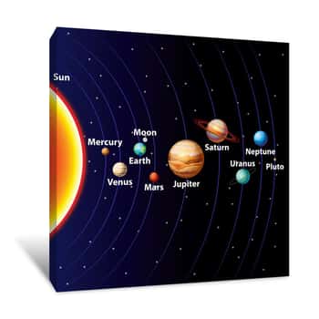 Image of Linear Solar System Canvas Print