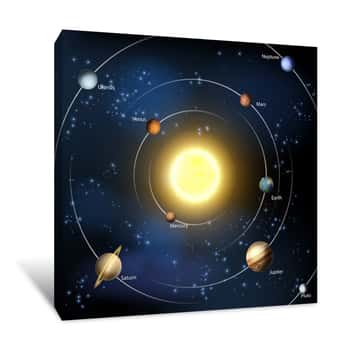 Image of Radial Solar System Canvas Print